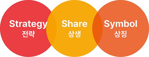 기업별 최적화된 ESG